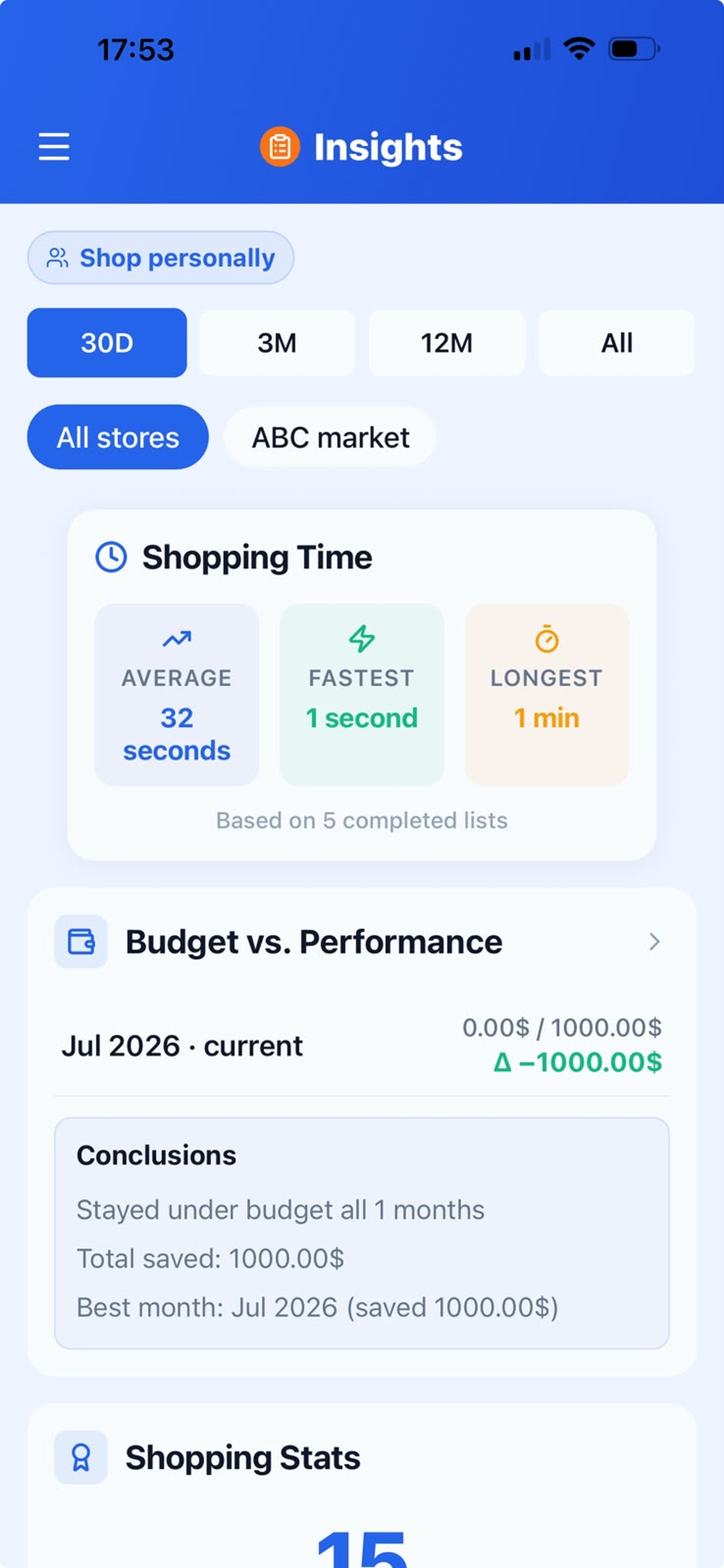 Insights screen showing total spend, receipts, average basket, and shopping time over recent weeks.
